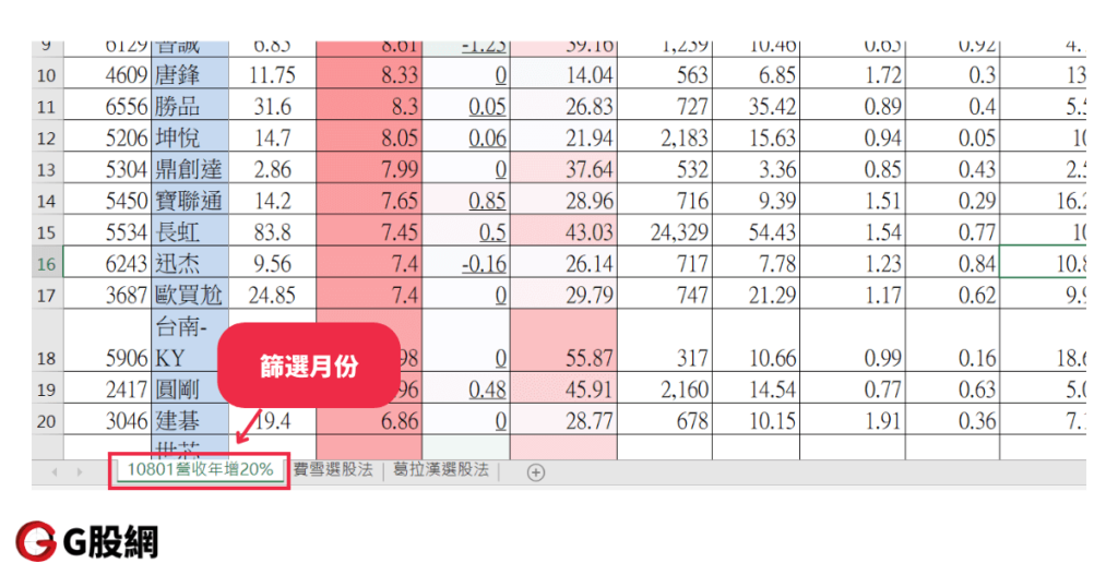 篩選方法