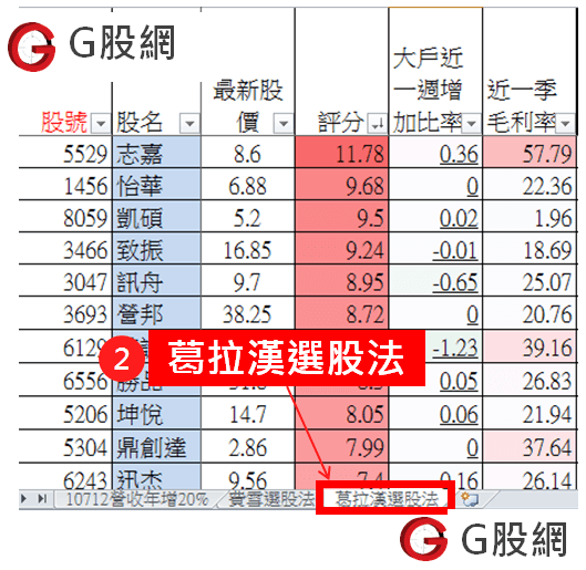 葛拉漢選股法