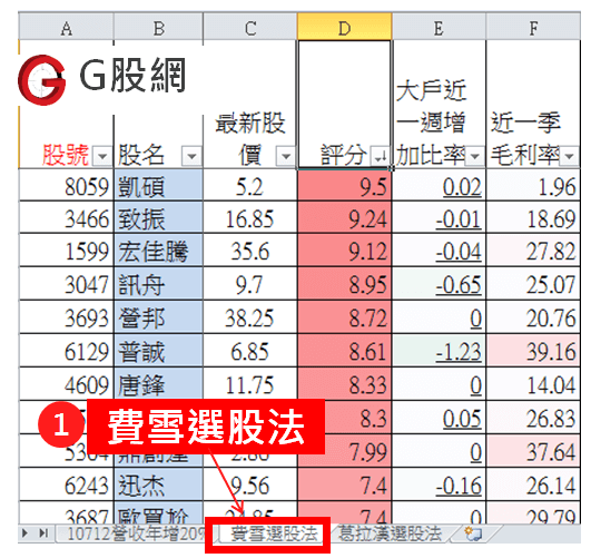 費雪選股法