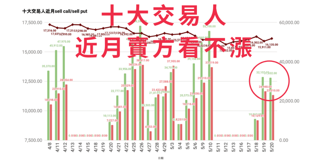 台灣股市止跌了嗎3