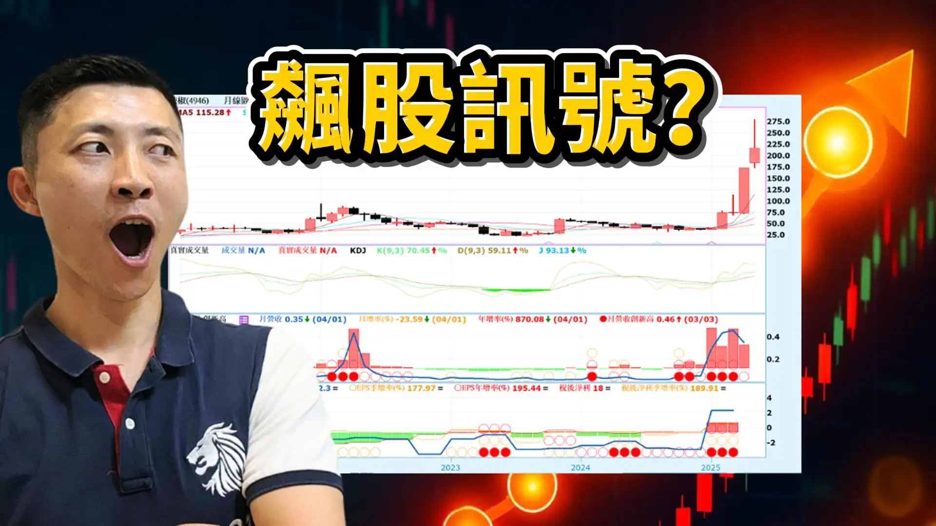 成長股 六燈系統 XQ指標看盤畫面